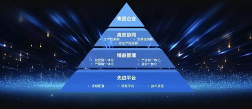 喚醒新質生產力,破解企業供應鏈 新 課題